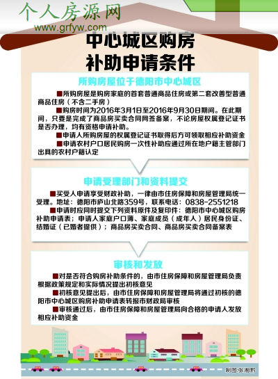 德陽中心城區購房補助申請條件示意圖