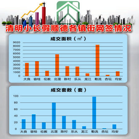 清明小長假順德各鎮(zhèn)街網(wǎng)簽情況一覽表