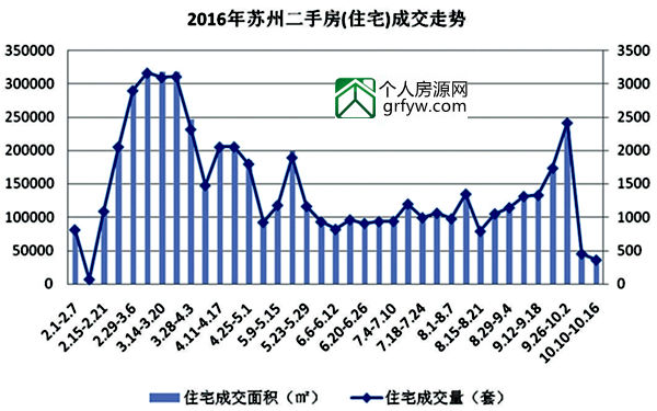 新政下的蘇州樓市請(qǐng)誠(chéng)信自律,商品房銷售明碼標(biāo)價(jià)