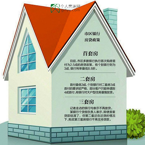 清遠房貸政策未見明顯收緊,首套房利率多數仍九折以上