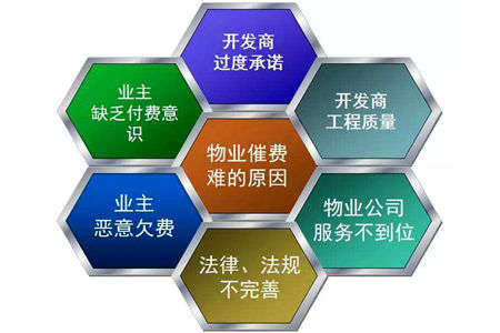 物業(yè)費(fèi)收不上來怎么辦