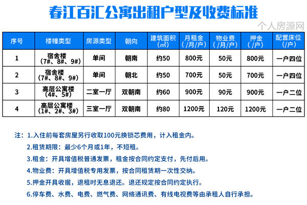 常州春江百匯公寓租金價格表