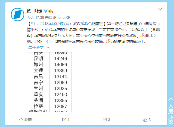 中西部18城房價過萬