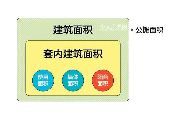 買(mǎi)房怎么知道底價(jià)