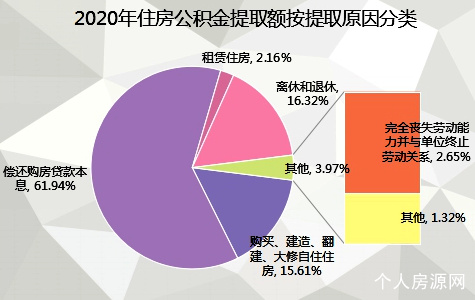 菏澤市住房公積金2020年年度報告解讀